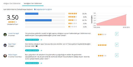 Geri-Bildirimlerim-Etkili-Mi