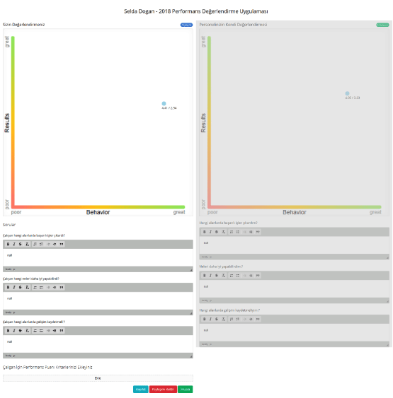 Hizli_Perormans_degerlendirme