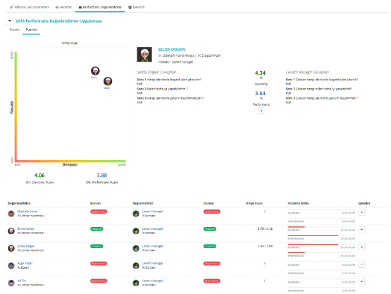 Zengin_Yonetici_Raporlari