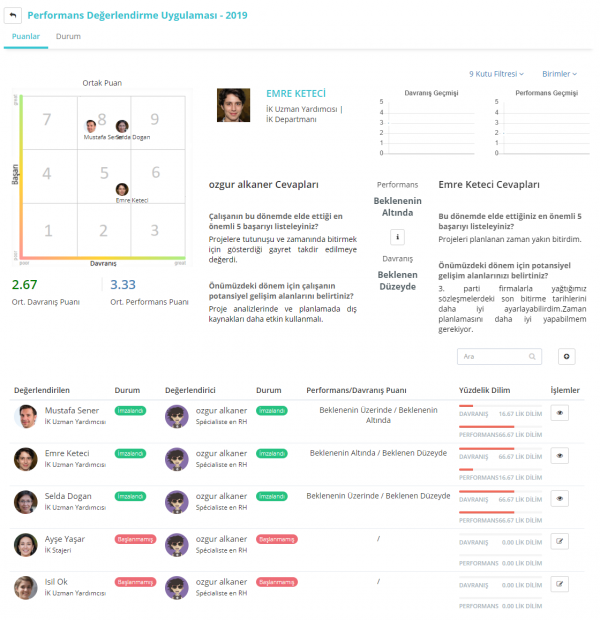 performans degerlendirme 3